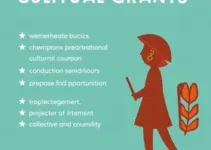 Editais culturais