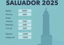IPTU Salvador 2025