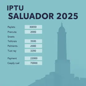 IPTU Salvador 2025
