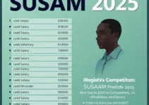Concurso SUSAM 2025