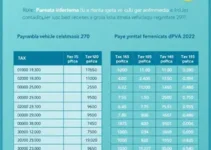IPVA PR 2025