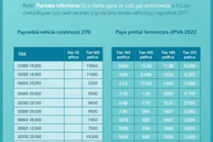 IPVA PR 2025