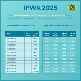 IPVA PR 2025