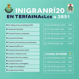 Vestibular UNIGRANRIO 2025
