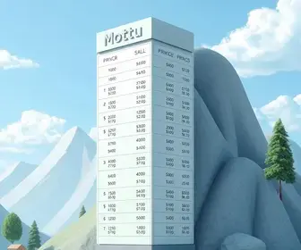 Mottu vale a pena
